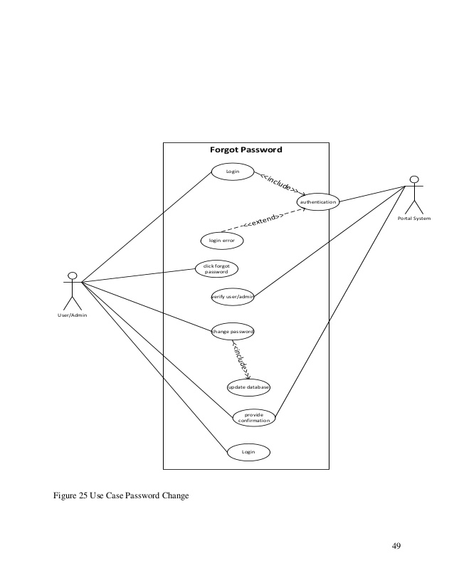 638x826 A Bidding System In Football Football Fantasy