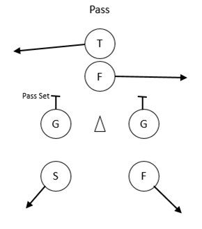 290x330 Linebacker Read Drills For Youth Football Coaching Linebackers