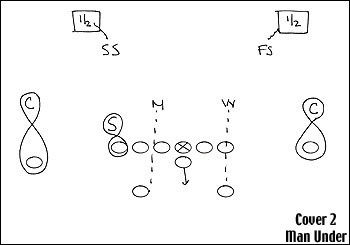 350x245 Nole Your Enemy The Miami Hurricanes' Defense