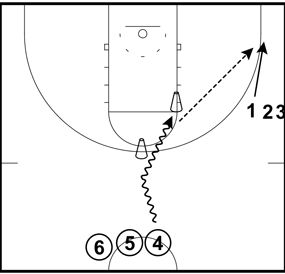 285x274 54 Best Coaching Basketball Images On Coaching, Life