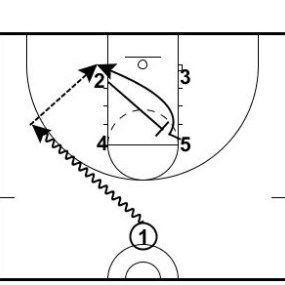 285x285 9 Best Youth Basketball Images On Basketball Coach