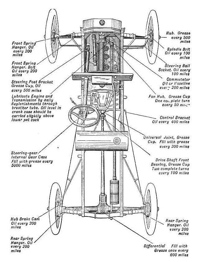 645x840 Model T Ford Forum Now I Know Why Model T Technical Stuff