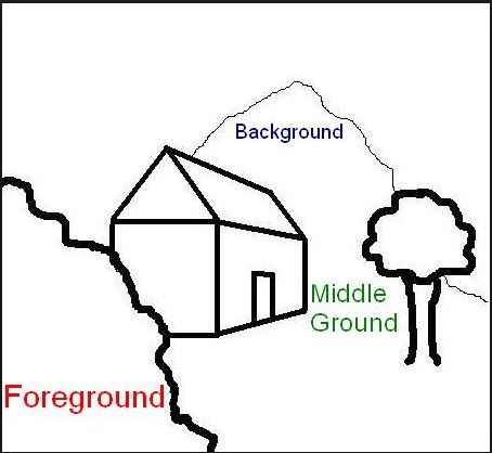 454x418 34 Best Landscapes Images On Art Education Lessons