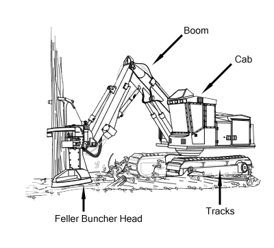 400x361 Forest Operations Equipment Catalog Feller Buncher
