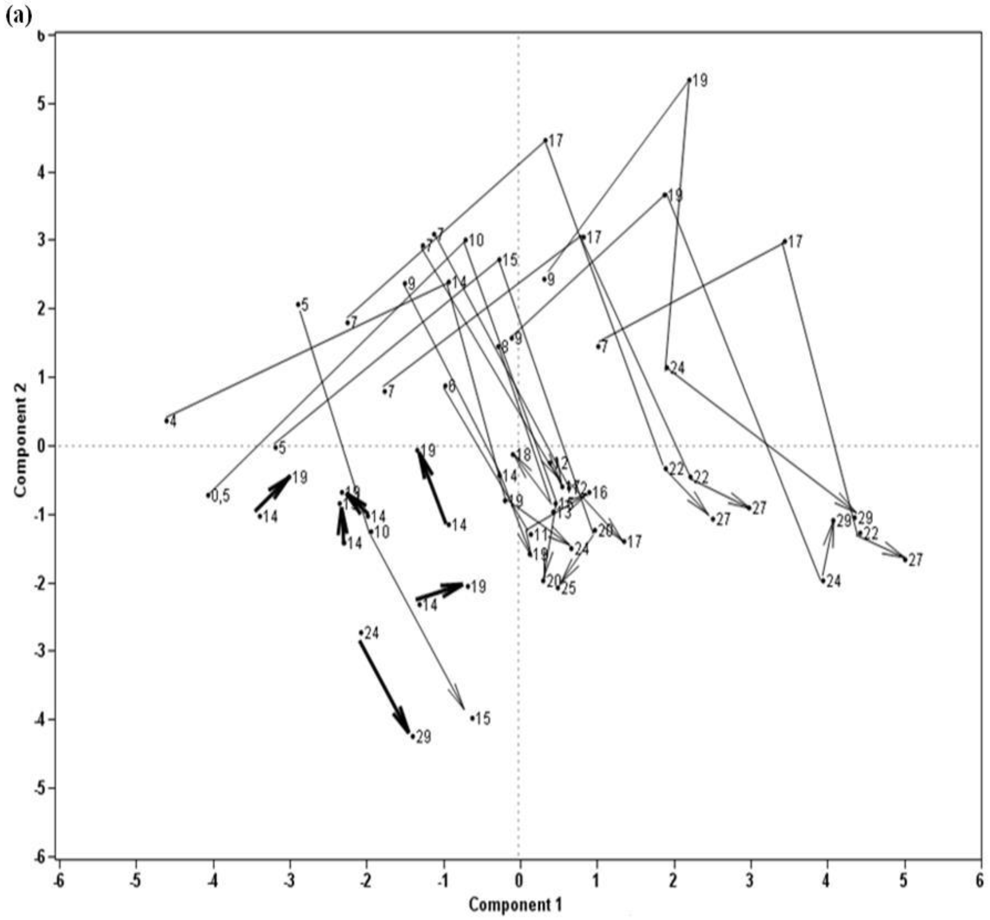 2037x1893 Forests Free Full Text Monitoring Forest Recovery Following