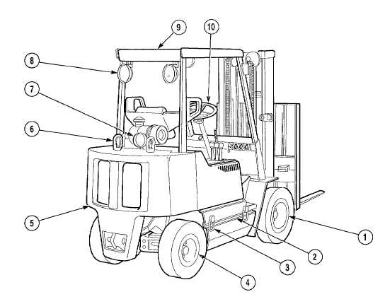 Fork Lift Drawing at GetDrawings | Free download