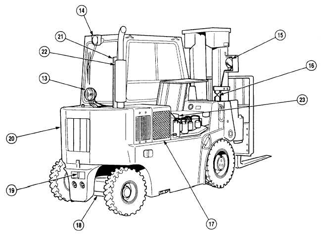 651x473 Figure 1 2. Truck, Lift, Fork