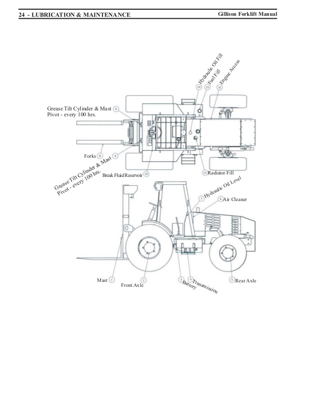 638x826 Forklift Manual