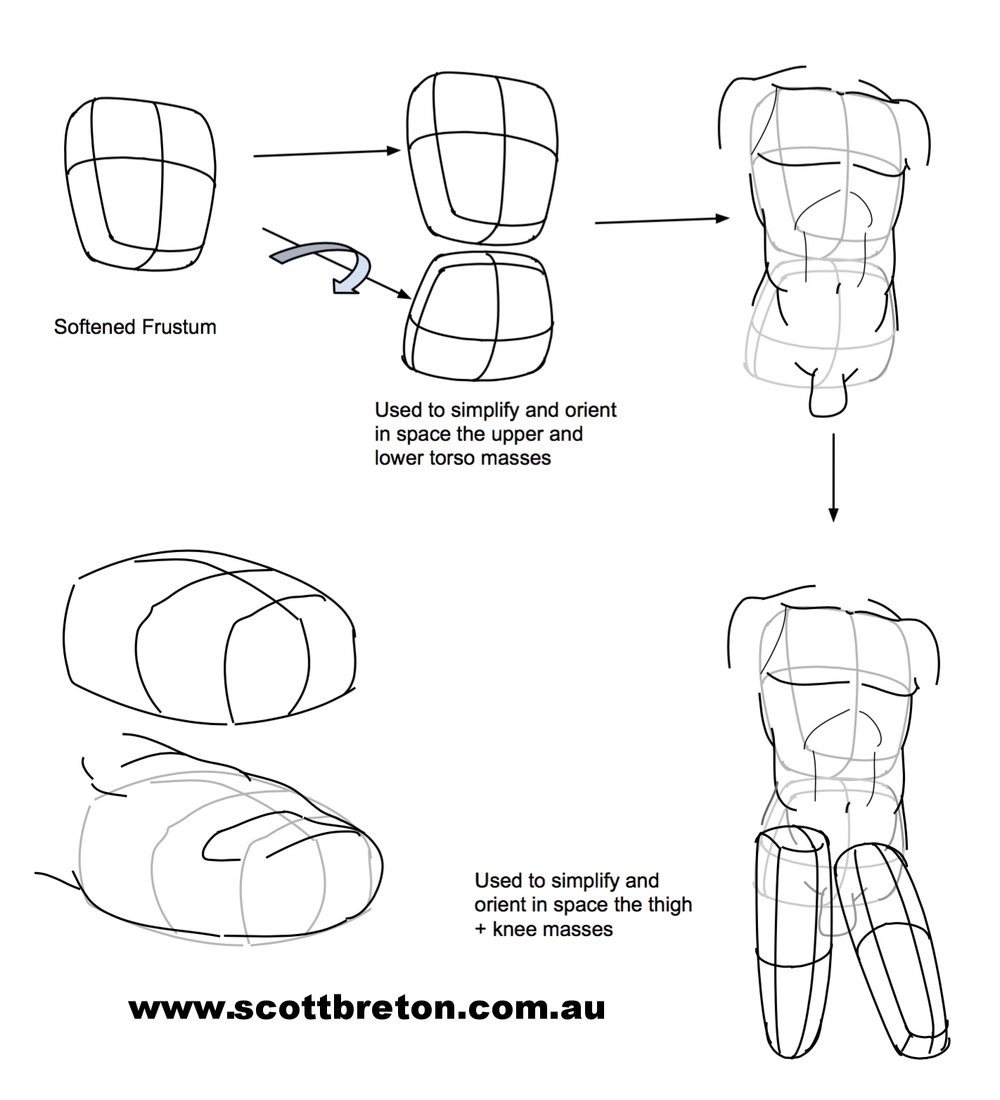 1000x1100 Fundamentals Of Form Drawing Scott Breton Fine Artist
