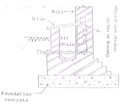 421x360 Foundation Design Drawings