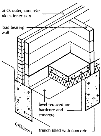 342x462 Narrow Strip (Trench Fill) Foundation. Civil Construction Tips