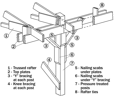 475x405 Engineering Requirements For Farm Structures