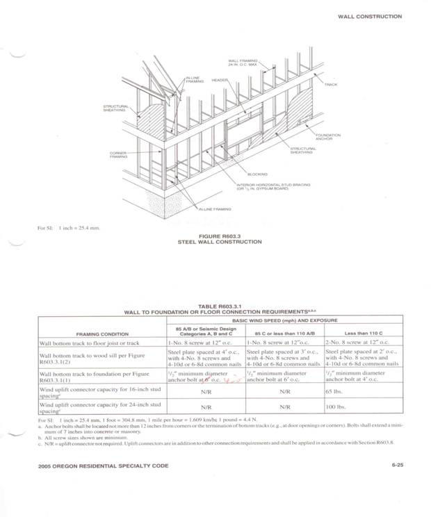 620x744 Light Gauge Cold Formed Steel Code Precision Structural