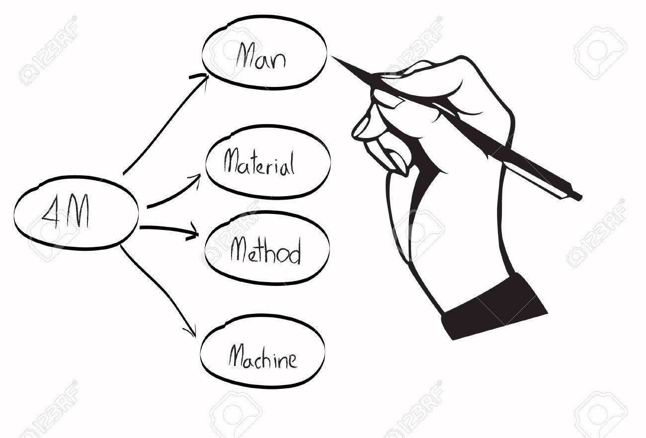 1300x882 Hand And Pen Drawing 4m Factor Chart Royalty Free Cliparts
