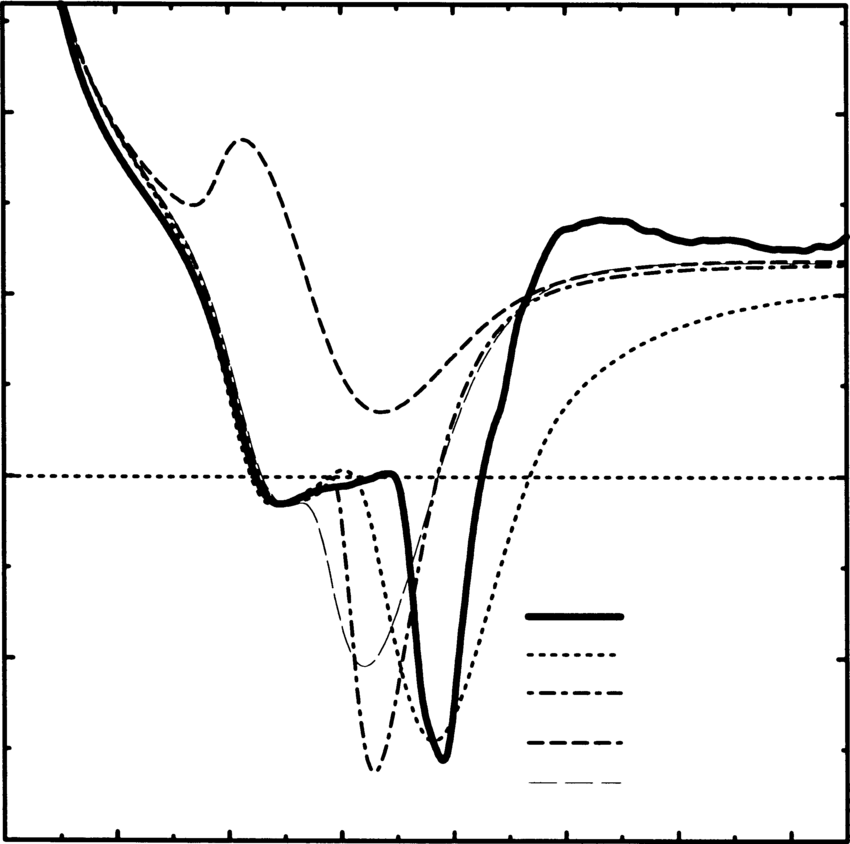 850x844 Friction Coefficients.