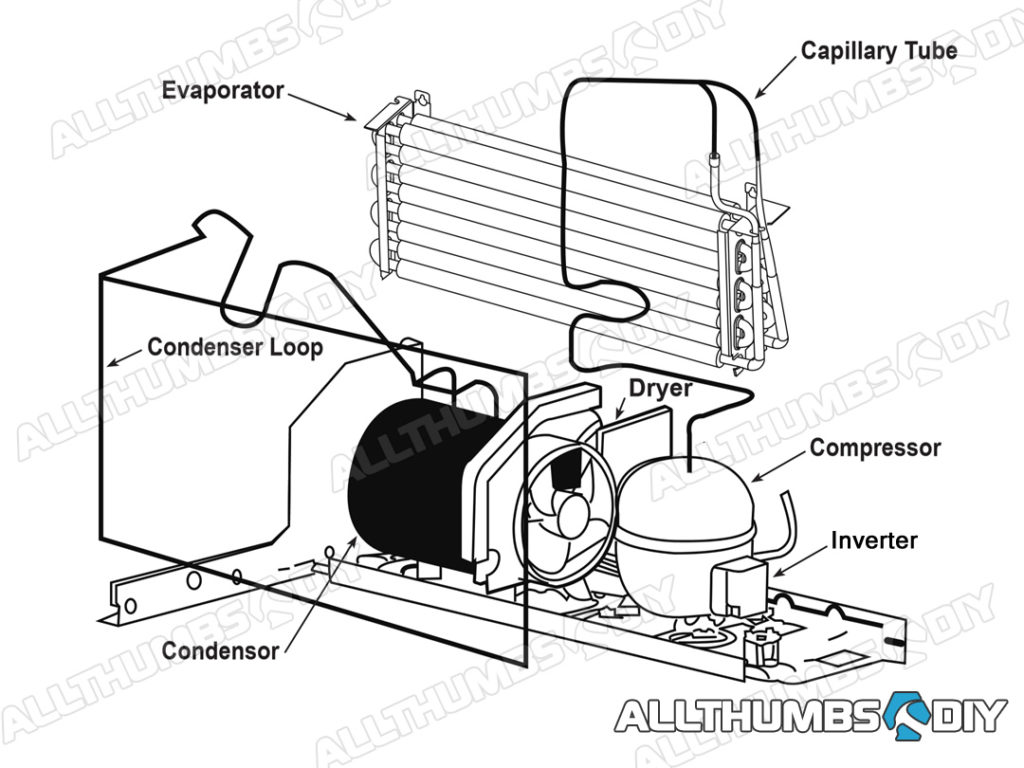 1024x768 Ge Profile Side By Side Refrigerator Parts Diagram