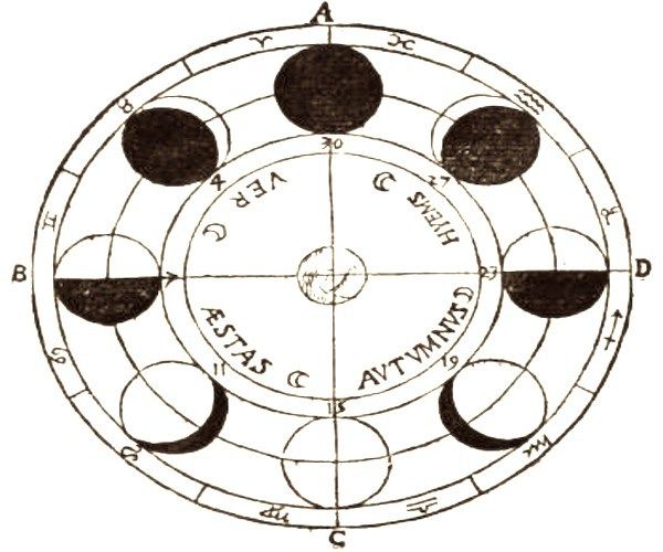 600x500 What It Means When Your Birthday Falls On The New Moon Or Full