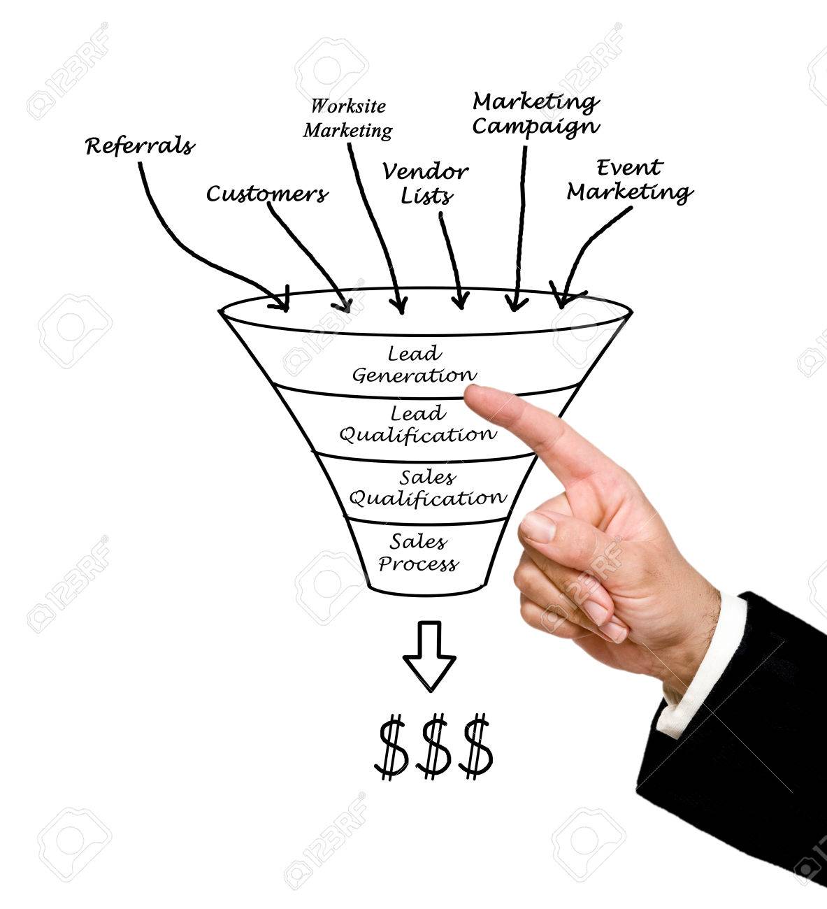 1183x1300 Marketing Funnel Stock Photo, Picture And Royalty Free Image