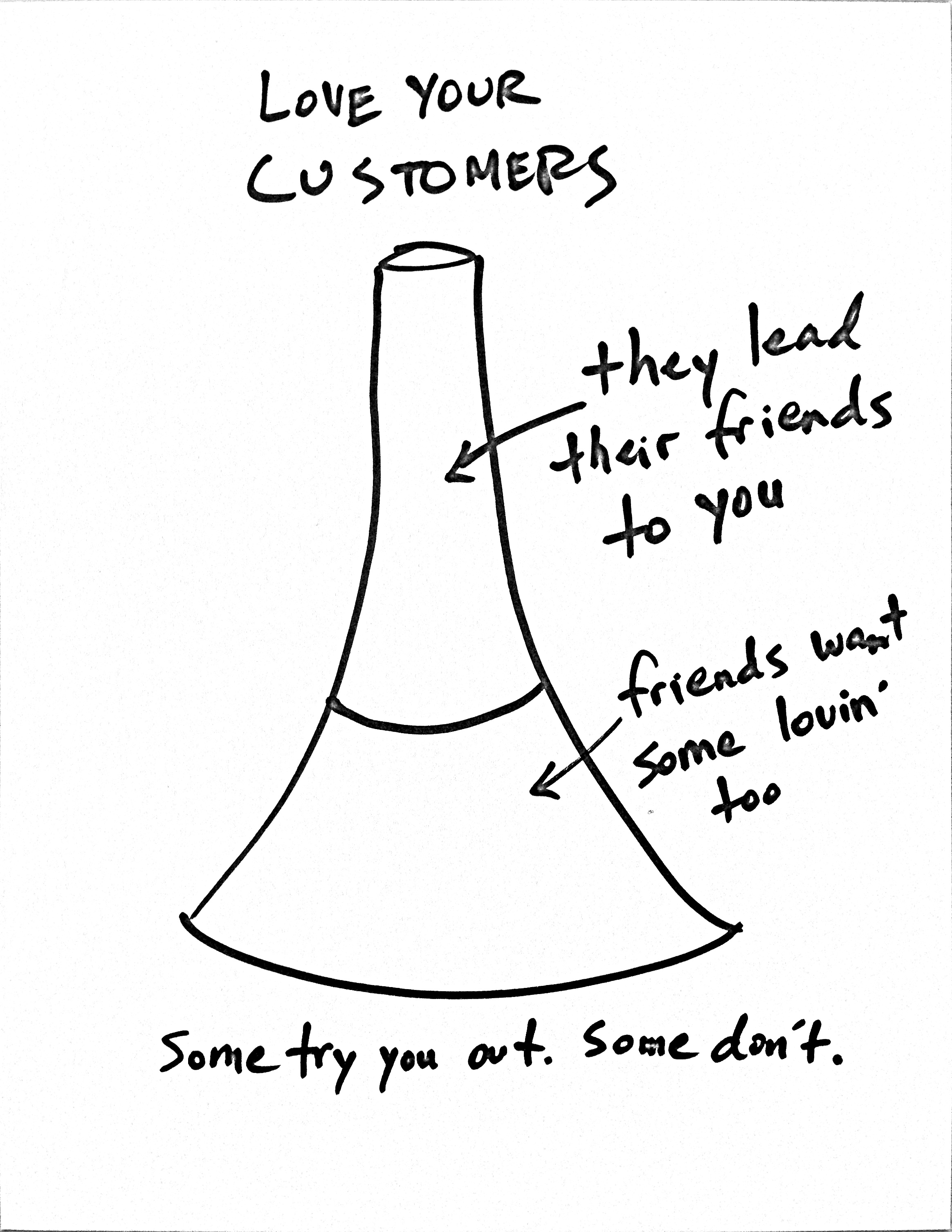 2328x3013 Marketing Funnel Cartoon Marketoonist Tom Fishburne