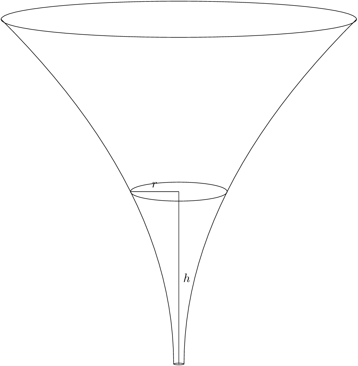 1225x1254 Drawing A Funnel With Tikz