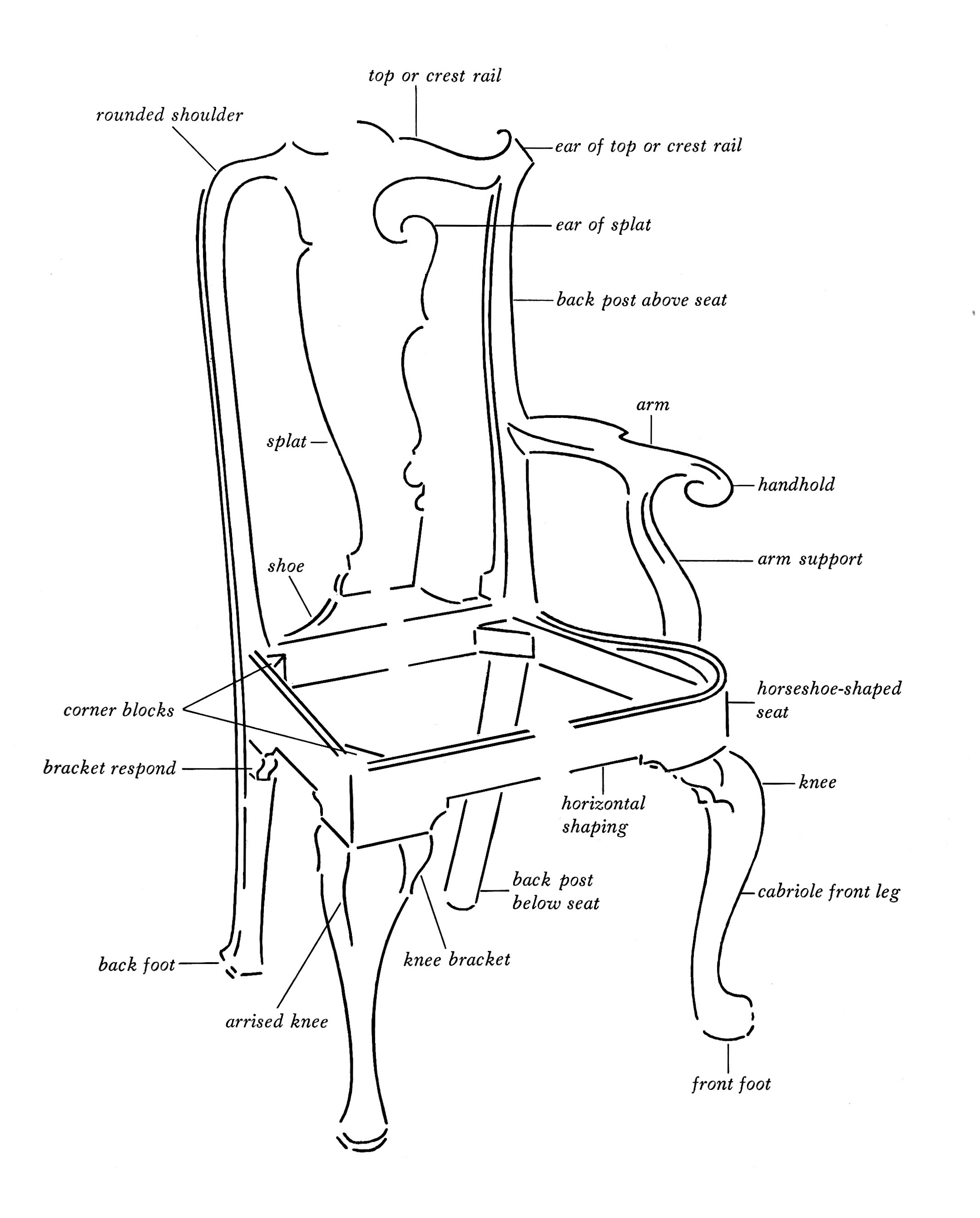 2158x2681 Diagram Of A Queen Anne Chippendale Chair. Diagrams Of Antique