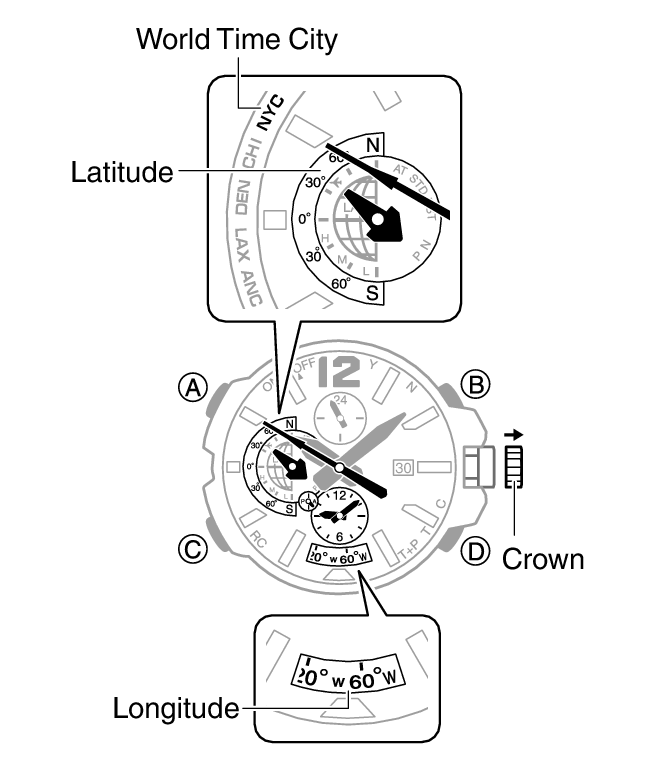 667x766 Specifying A World Time City Module No. 5502 G Shock