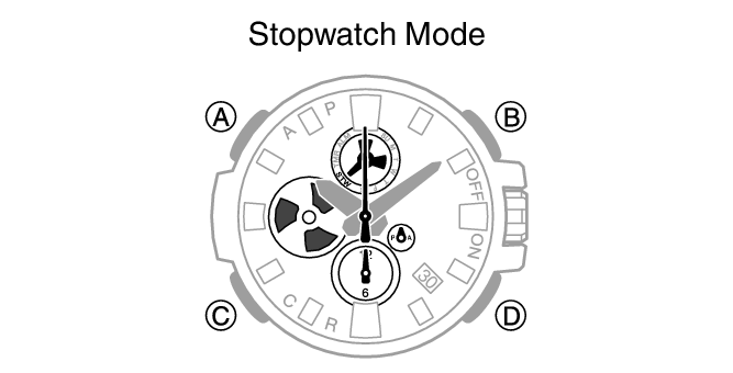 667x340 Stopwatch Module No. 5513 G Shock