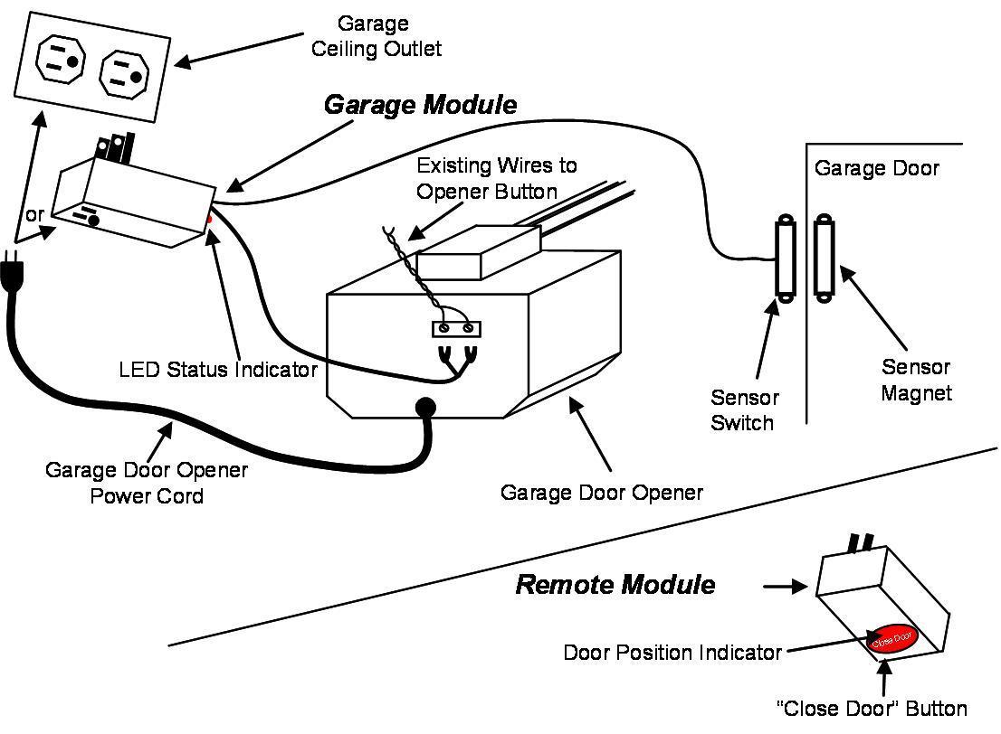 1106x812 Garagehawk G07 R07 Garage Door Monitor System Starter Kit Ebay