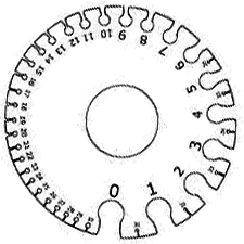 225x225 Mechanical Technology Wire Gauge