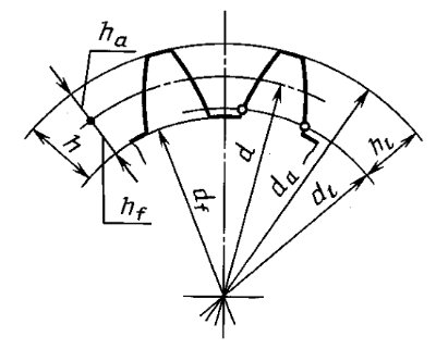 400x321 Gear Geometry And Reverse Engineering Eugene Ekelchik Pulse