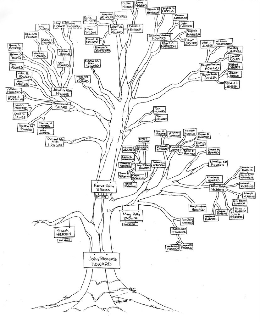 827x1024 Diagrams Of Family Trees