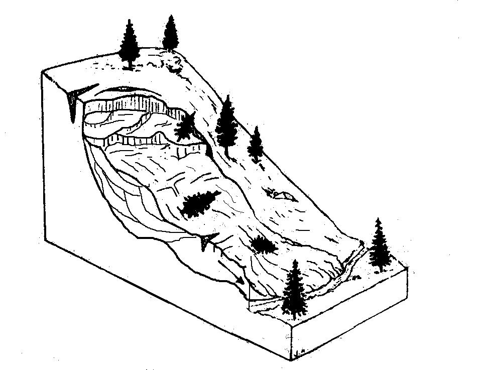 960x737 Types Of Landslide