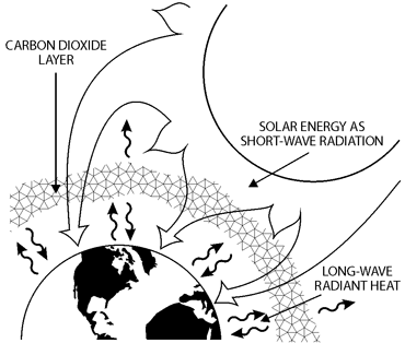 370x314 Global Warming Line Drawing