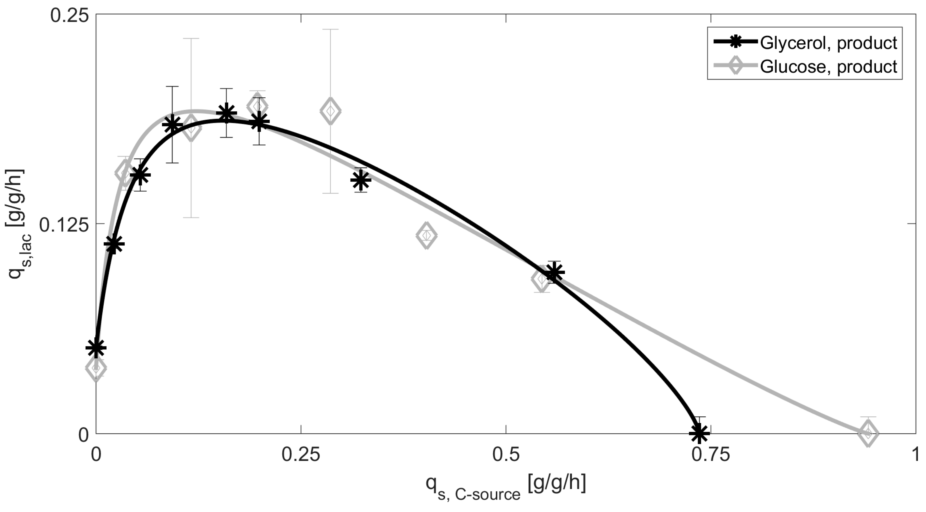 3225x1783 Bioengineering Free Full Text Impact Of Glycerol As Carbon