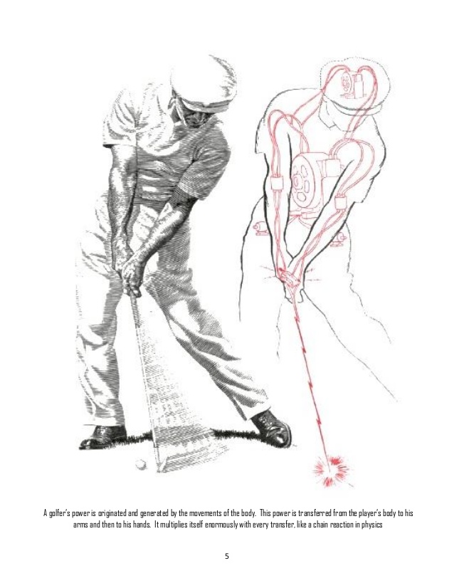 638x826 The Modern Fundamentals Of Golf (By Ben Hogan)