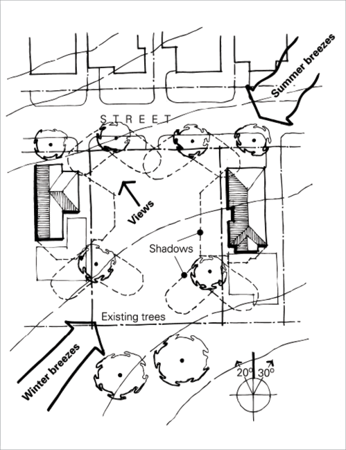 499x648 Choosing A Site Yourhome