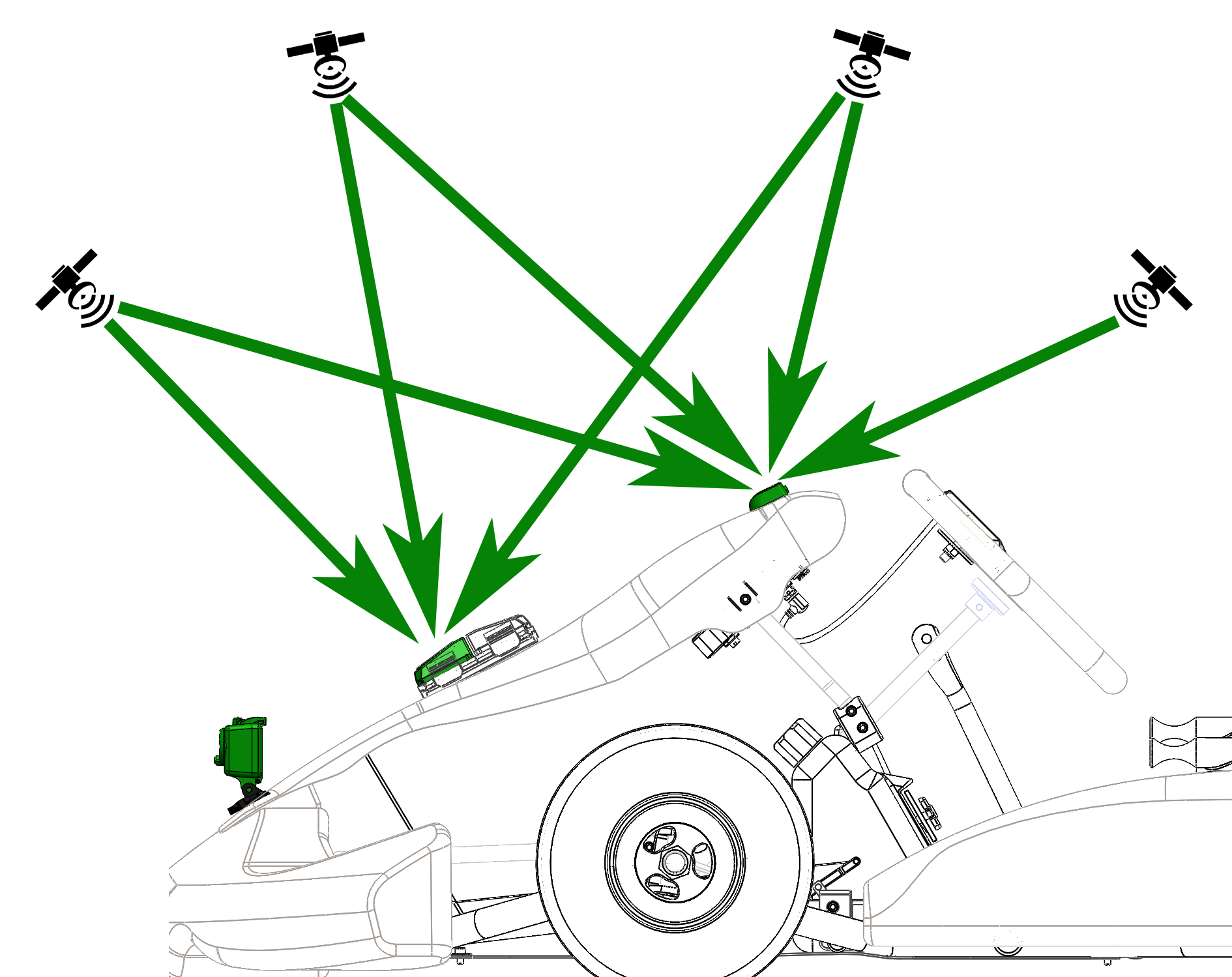 1890x1499 Why Gps Based Data Logging Is Not Bad