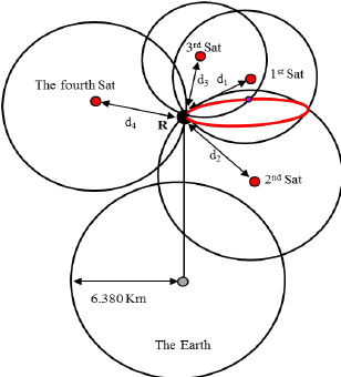 308x340 Of The Gps Receiver's Position