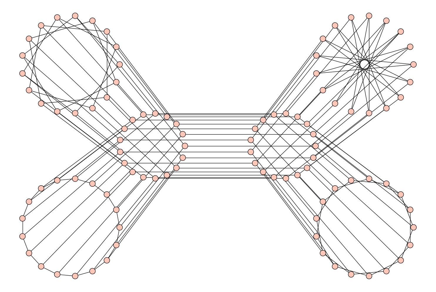 1484x996 Filebiggs Smith Graph