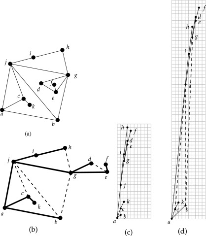 418x479 Good Spanning Trees In Graph Drawing