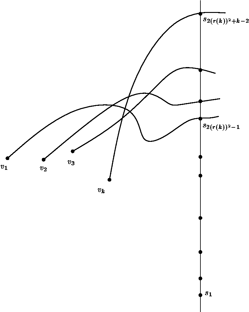 810x1014 Graph Drawings With No K Pairwise Crossing Edges
