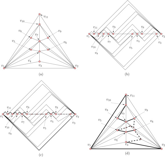 579x551 Radial Drawings Of Graphs Geometric Constraints And Trade Offs