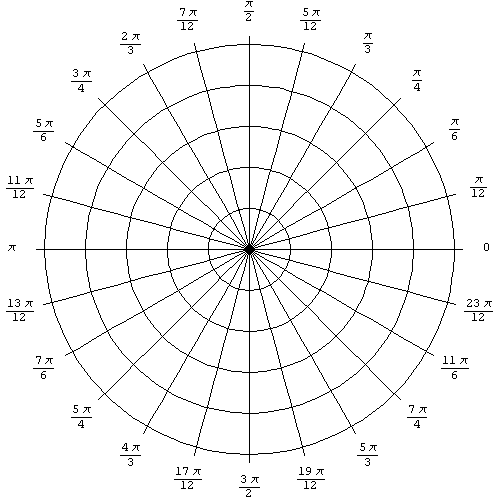 500x500 Solved Draw The Graph Of The Polar Curve R = 2cos3theta