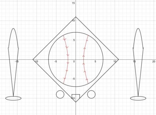 500x370 The Des Blog Inspiring Student Graphs