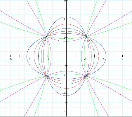 452x403 Degenerate Conics