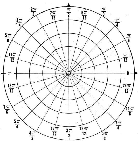 Graphing Calculator Drawing at GetDrawings | Free download