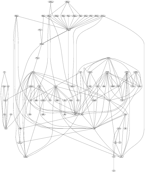 578x686 Cc   Dependency Graphing