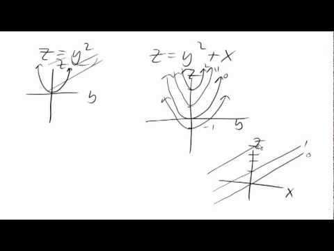480x360 Graphing 3d Functions Shifts