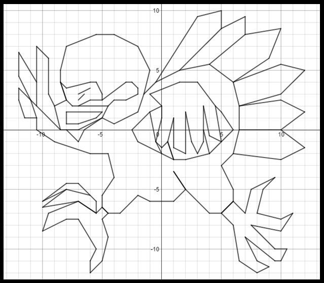 639x557 23 Best Thanksgiving Coordinate Graphs Images
