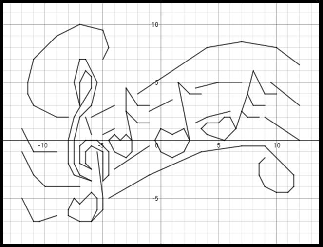 663x506 53 Best Valentine's Day Coordinate Graphs Images